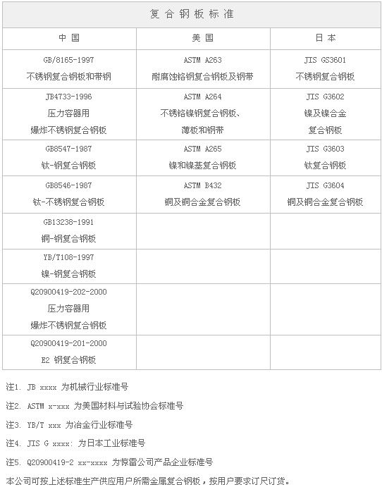 四川惊雷科技有限公司